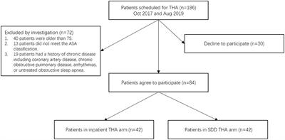 Cost-effectiveness of Same-day Discharge Surgery for Primary Total Hip Arthroplasty: A Pragmatic Randomized Controlled Study